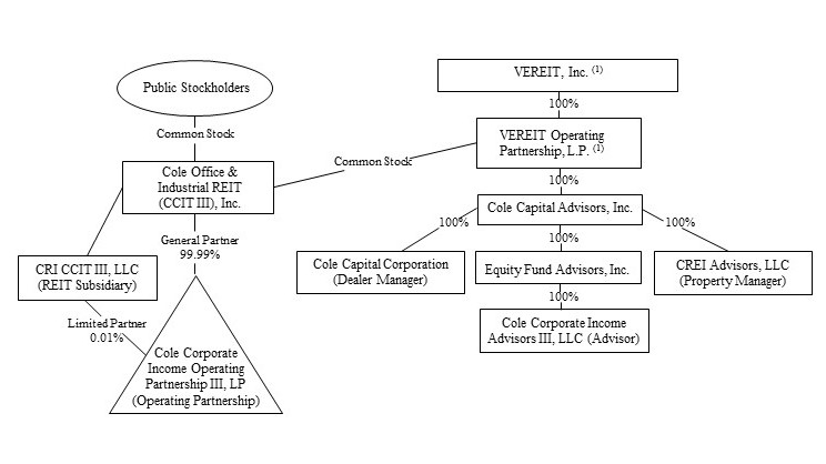 ccitiiistructurea01.jpg